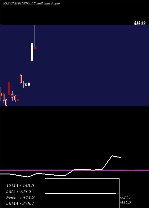  monthly chart UniversusImagings