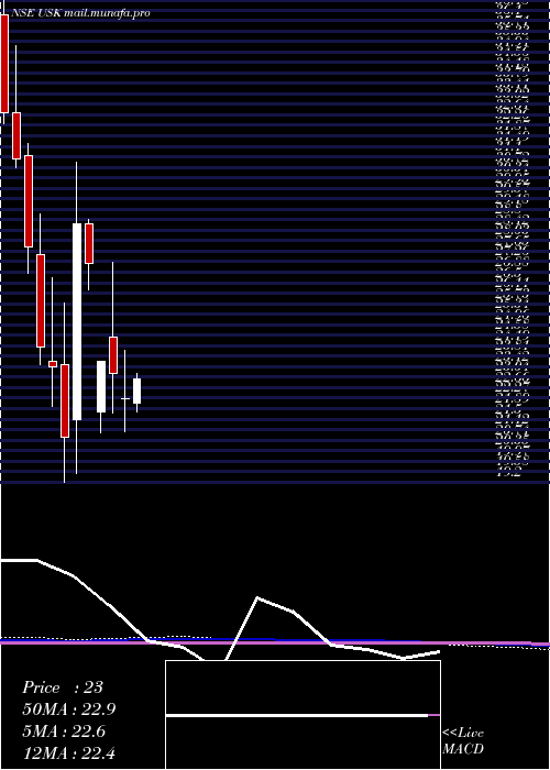  monthly chart UdayshivakumarInfra