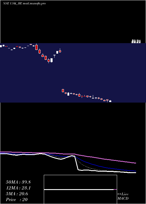  Daily chart UdayshivakumarInfra