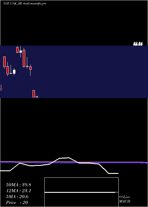 monthly chart UdayshivakumarInfra
