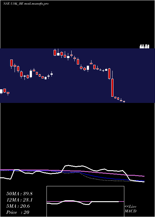  weekly chart UdayshivakumarInfra