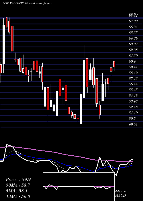  Daily chart ValiantLaboratories