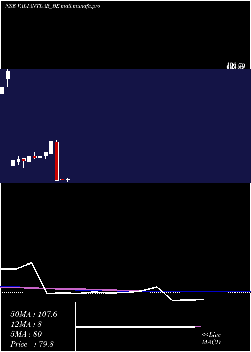  weekly chart ValiantLaboratories