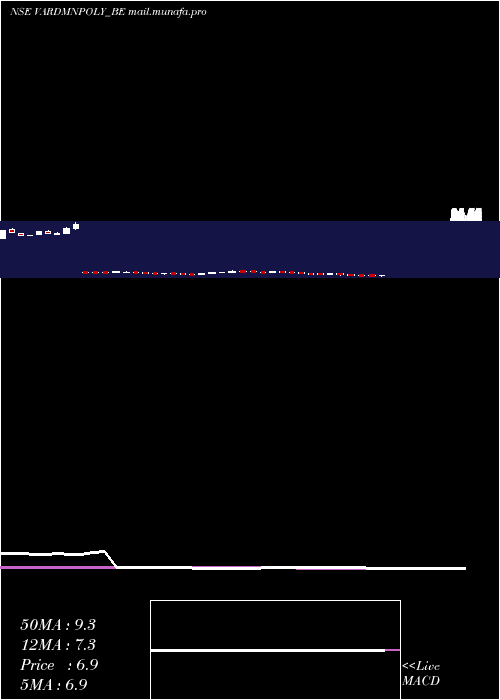  weekly chart VardhmanPolytex