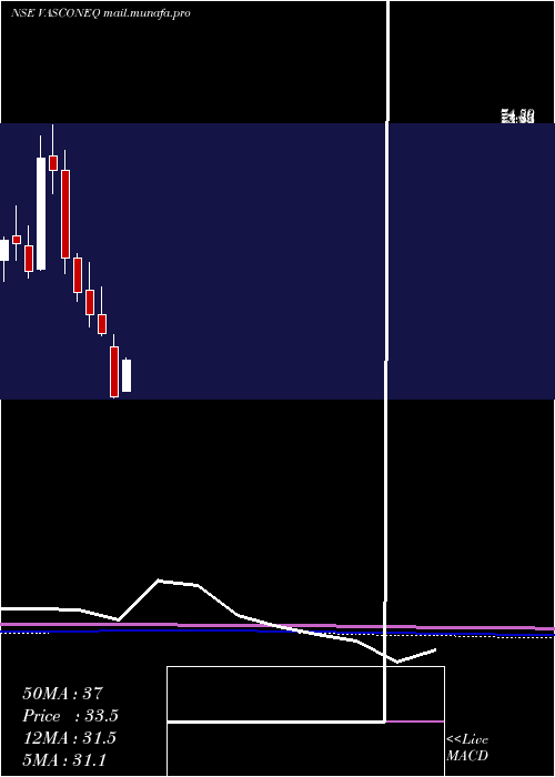  monthly chart VasconEngineers