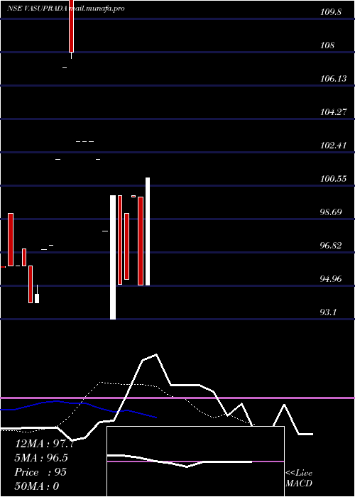  Daily chart ShriVasuprada