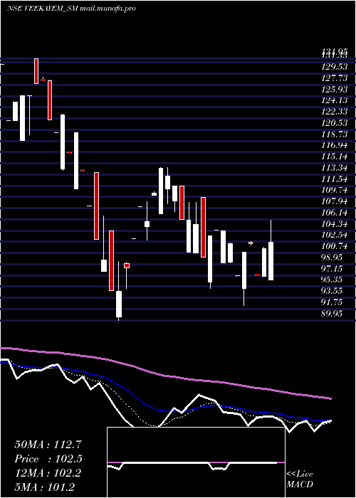  Daily chart VeekayemFash