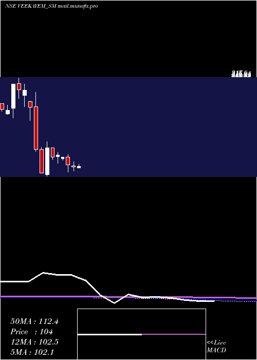  monthly chart VeekayemFash