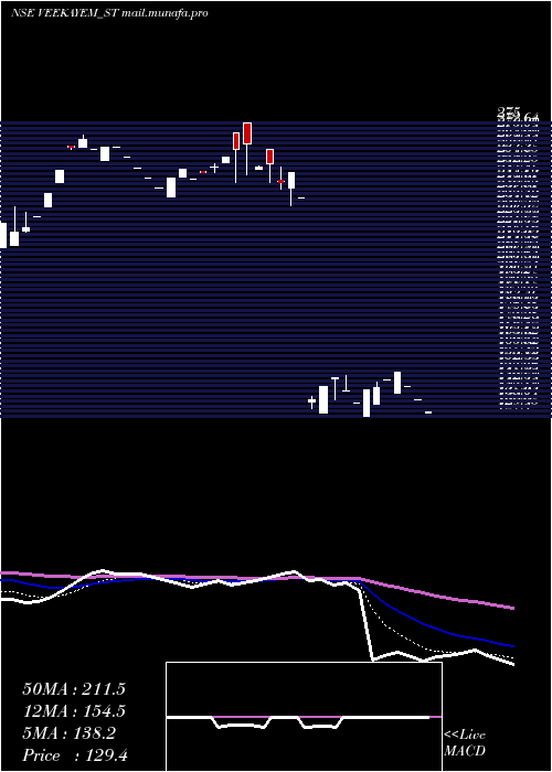  Daily chart VeekayemFash