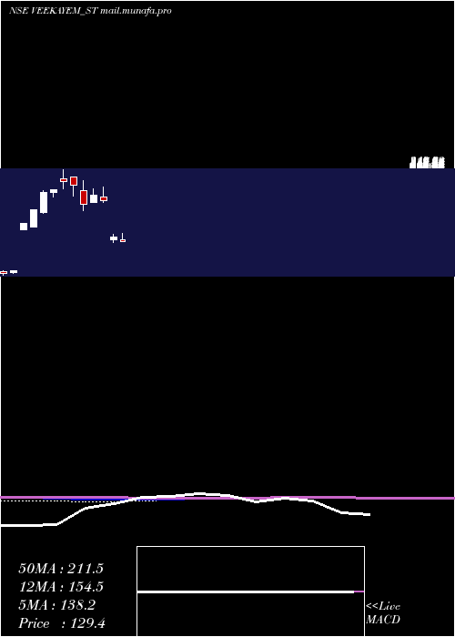 monthly chart VeekayemFash