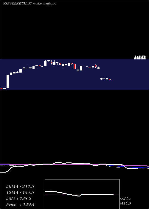  weekly chart VeekayemFash