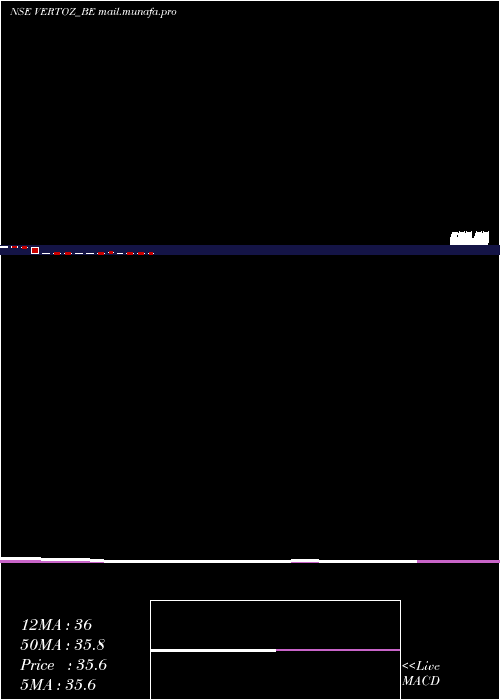  monthly chart VertozAdvertising