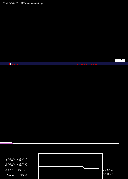  weekly chart VertozAdvertising