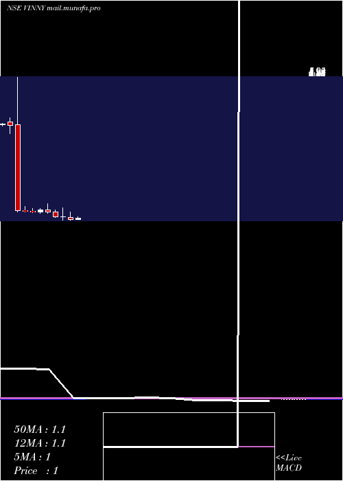  monthly chart VinnyOverseas