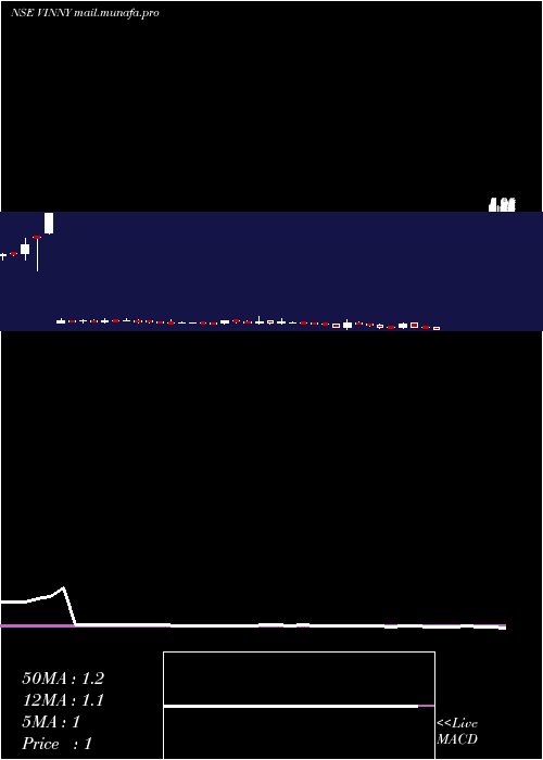  weekly chart VinnyOverseas