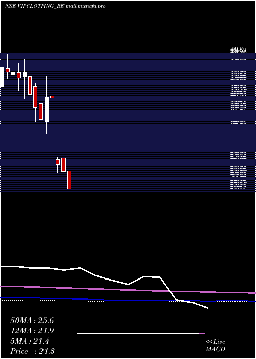  monthly chart VipClothing
