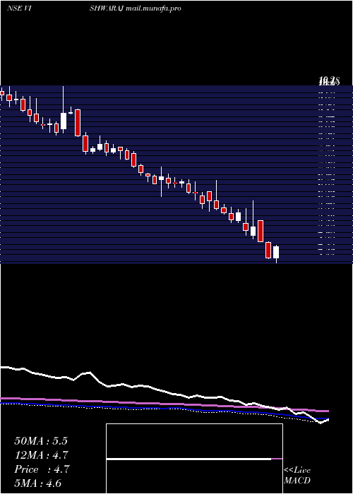  weekly chart VishwarajSugar