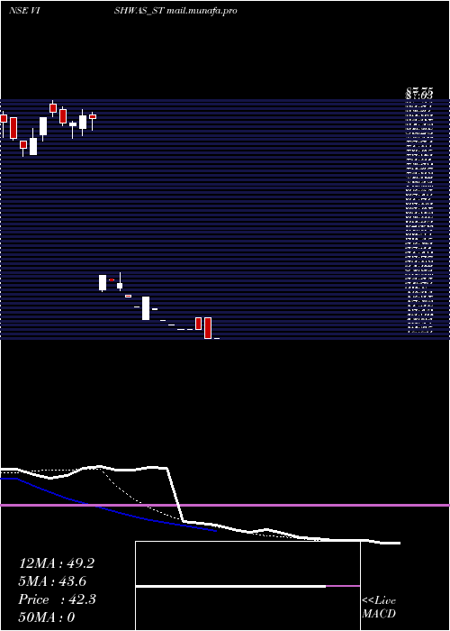  Daily chart VishwasAgri