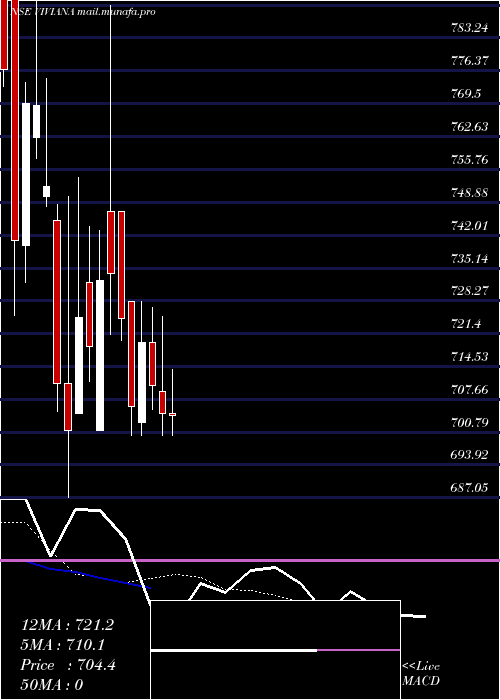  Daily chart VivianaPower