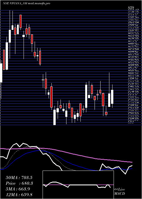  Daily chart VivianaPower