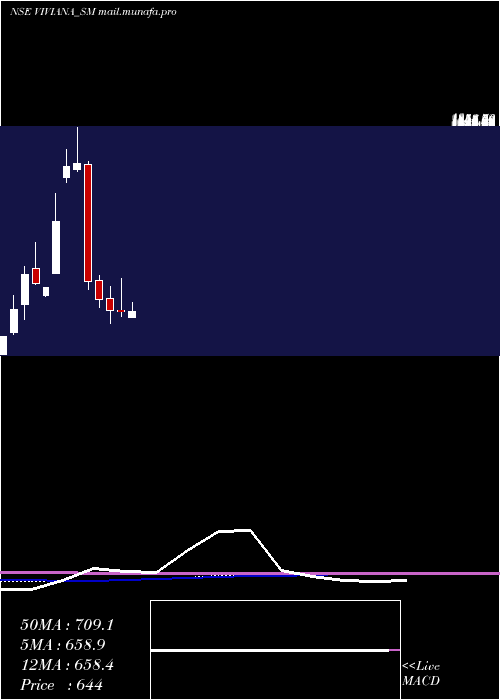  monthly chart VivianaPower