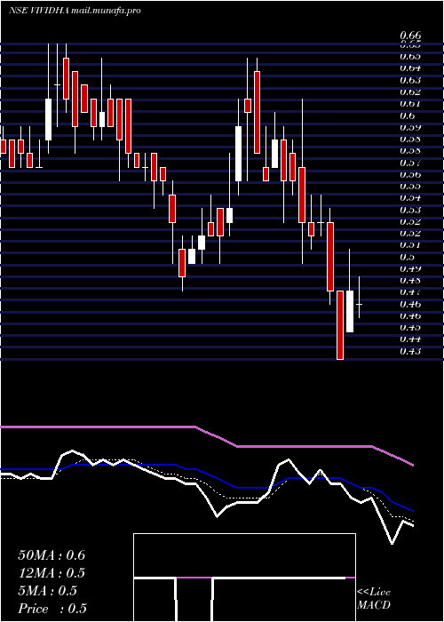  Daily chart VisagarPolytex