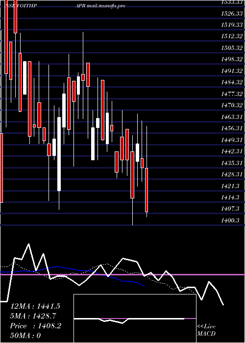  Daily chart VoithPaper