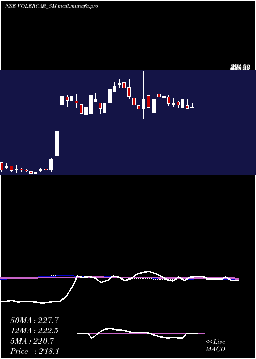  weekly chart VolerCar