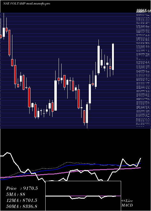  weekly chart VoltampTransformers