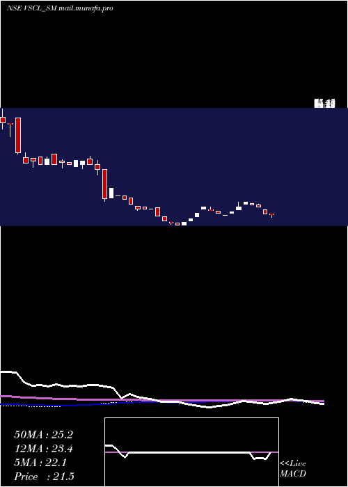  weekly chart VadivarheSpclty