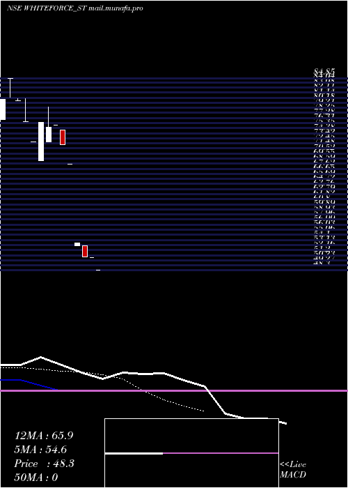  Daily chart HappySquare