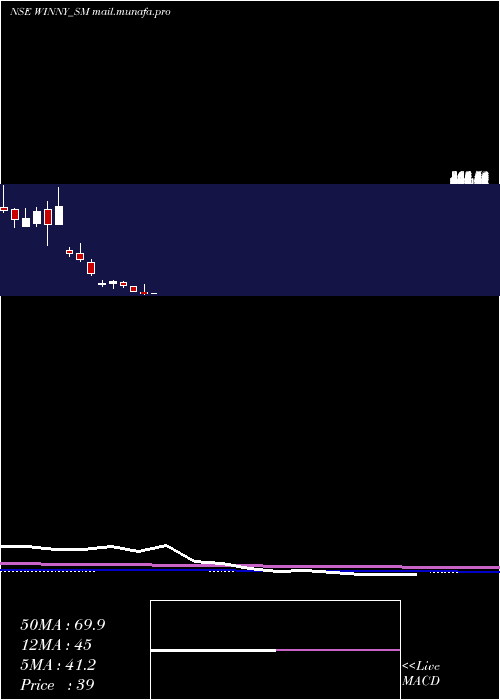  monthly chart WinnyImmigra