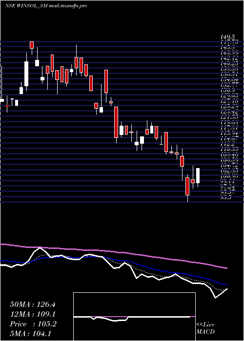  Daily chart WinsolEngineers