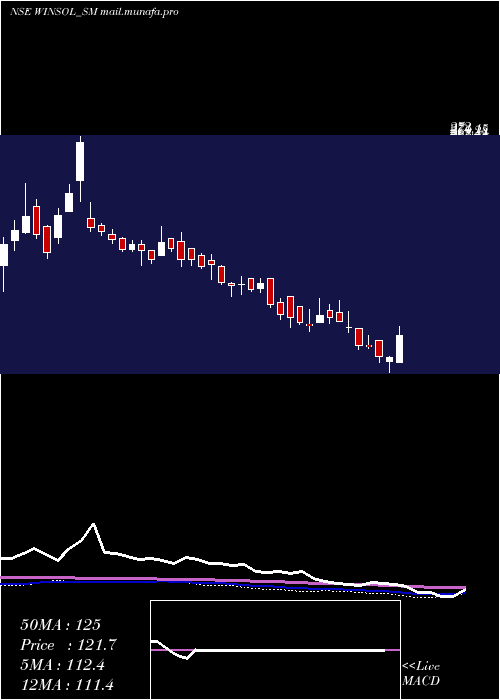  weekly chart WinsolEngineers