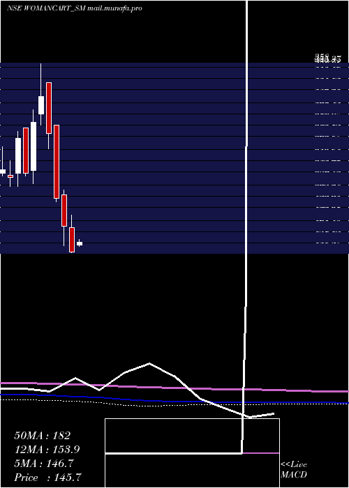  monthly chart Womancart