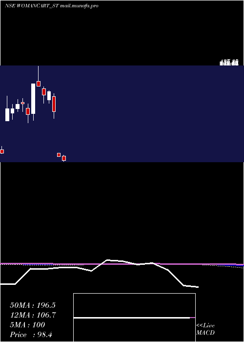  monthly chart Womancart