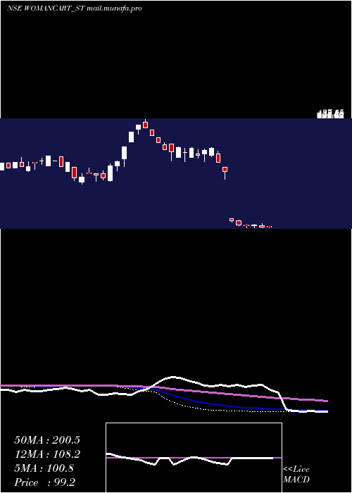  weekly chart Womancart