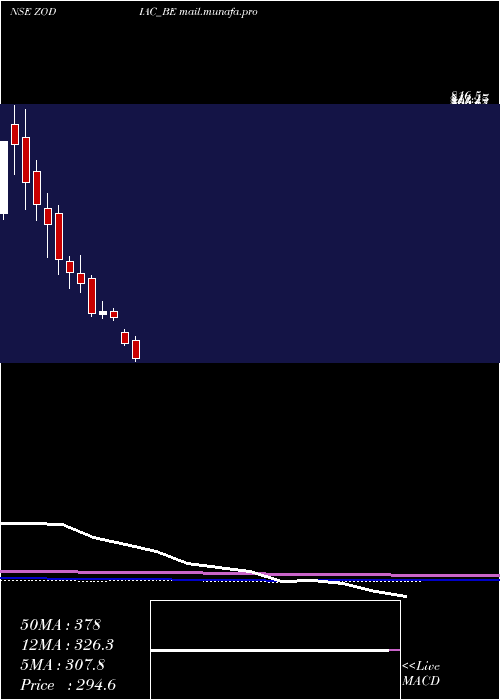  monthly chart ZodiacEnergy