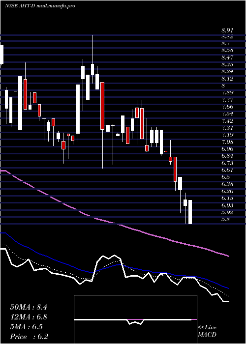  Daily chart AshfordHosp