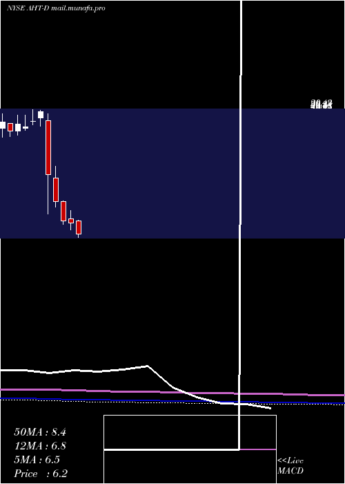  monthly chart AshfordHosp