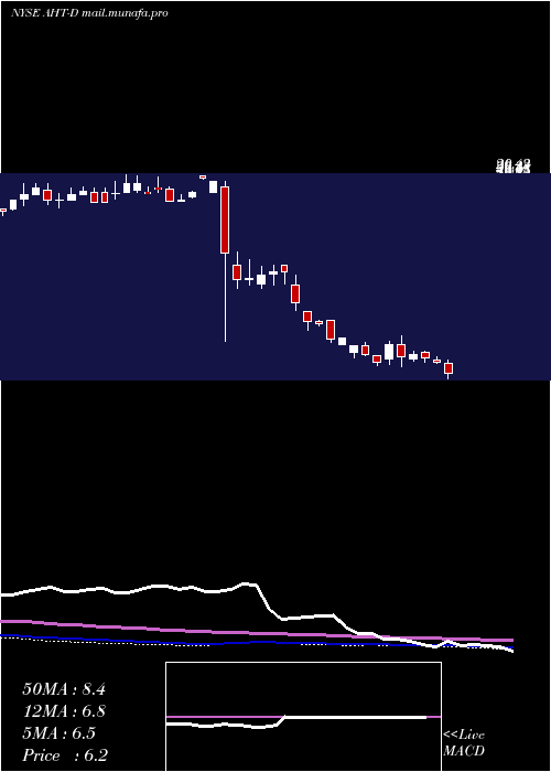  weekly chart AshfordHosp