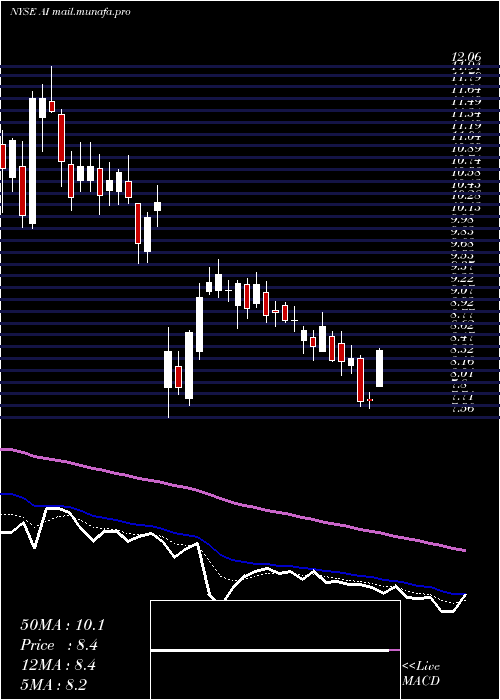  Daily chart ArlingtonAsset