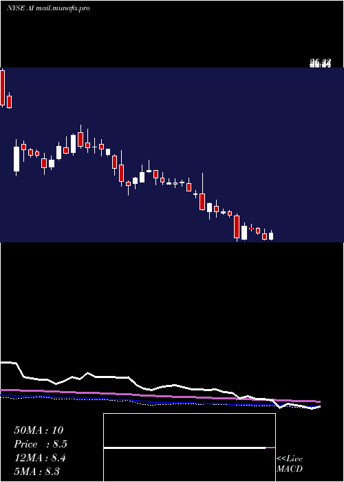 weekly chart ArlingtonAsset