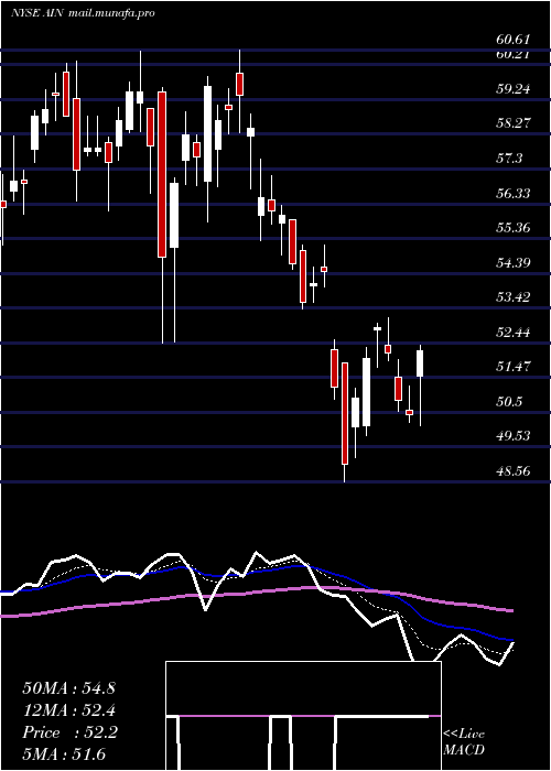  Daily chart AlbanyInternational