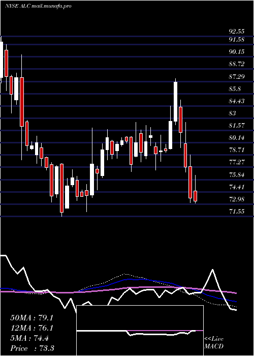  weekly chart AlconInc