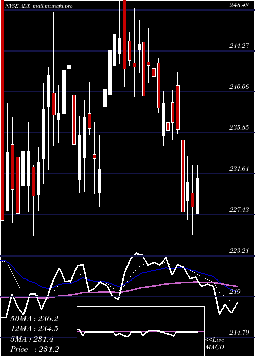  Daily chart AlexanderS