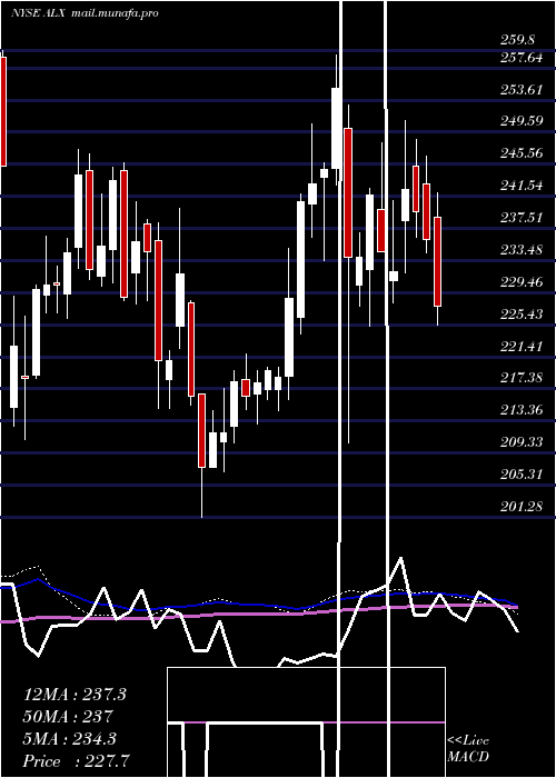  weekly chart AlexanderS