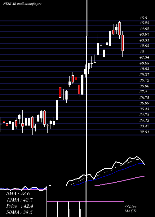  Daily chart AnteroResources