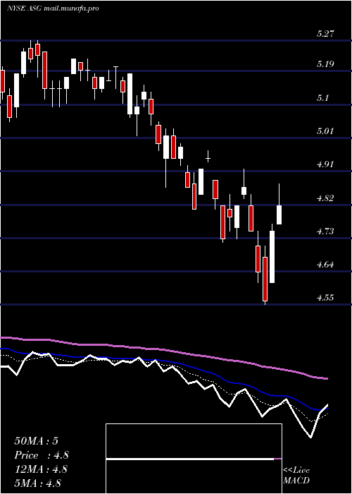  Daily chart LibertyAll