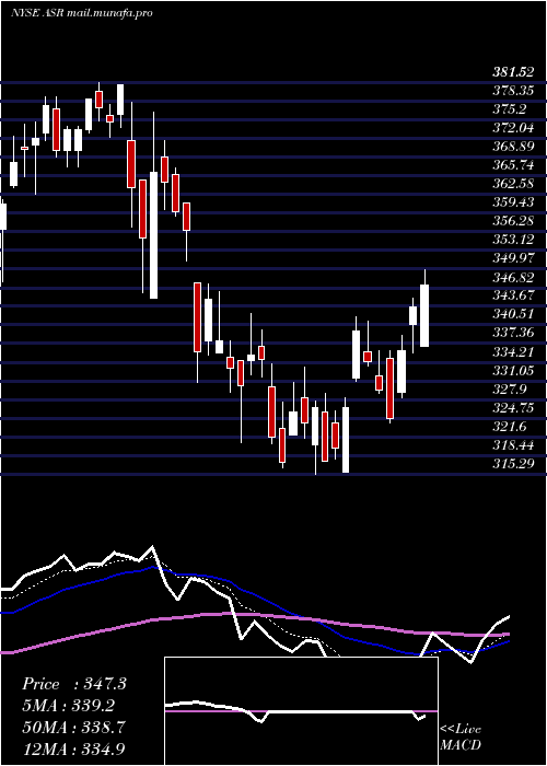  Daily chart GrupoAeroportuario